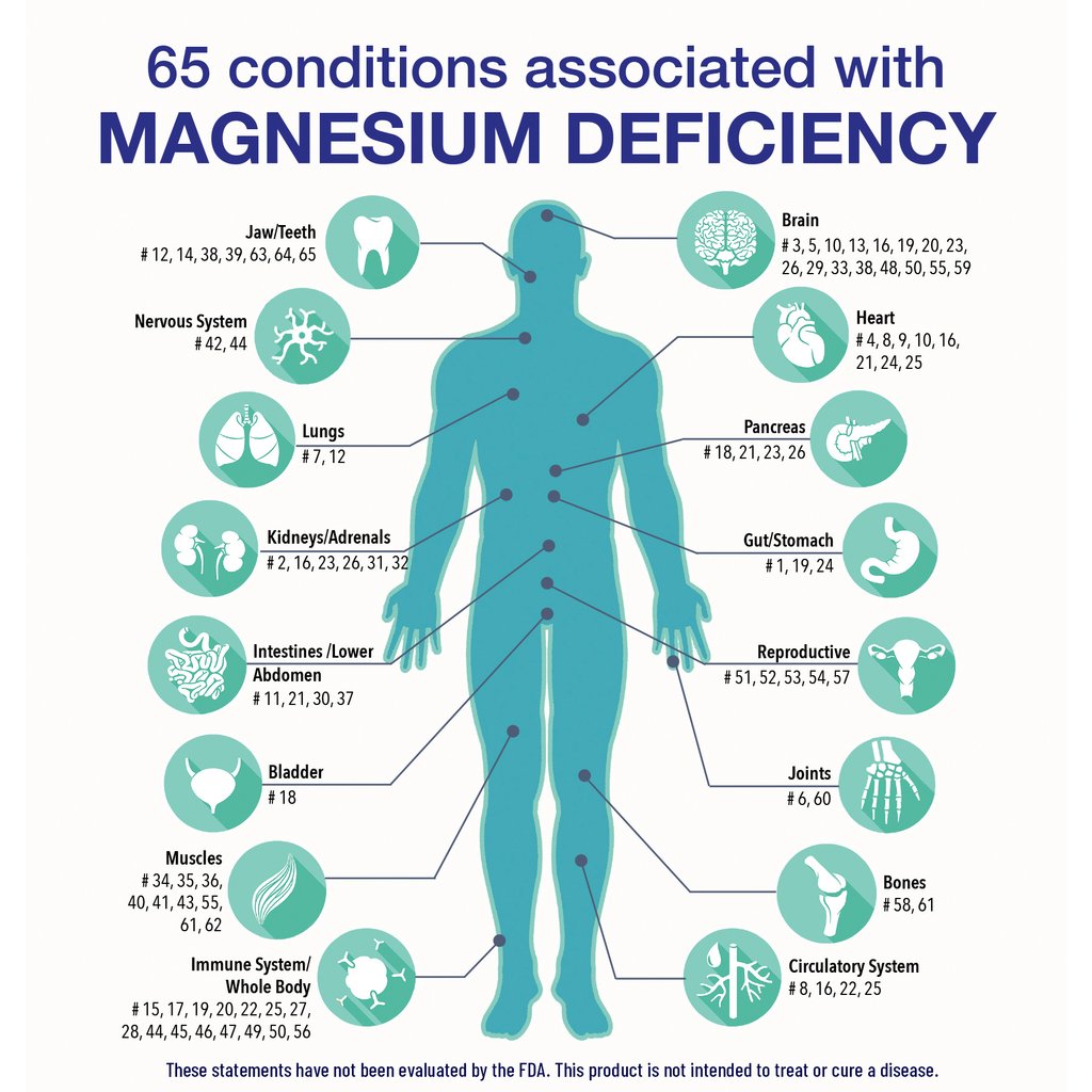 ReMag Magnesium | Fully absorbed at the cellular level – Mountain Flow